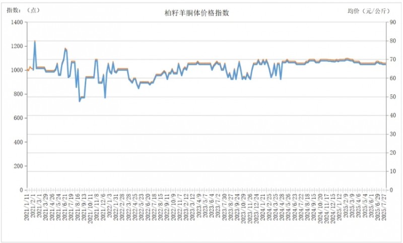 微信截图_20250806145530