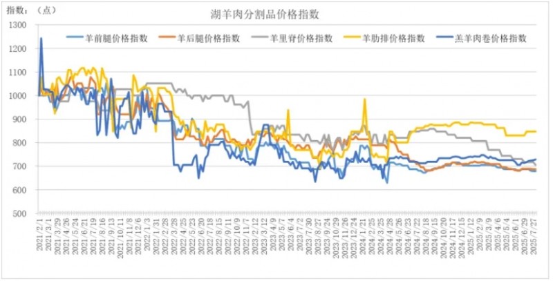 微信截图_20250806145557