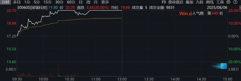 微信截图_20250806155058