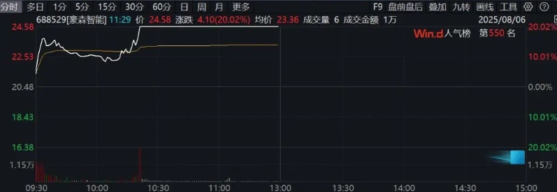 微信截图_20250806155119