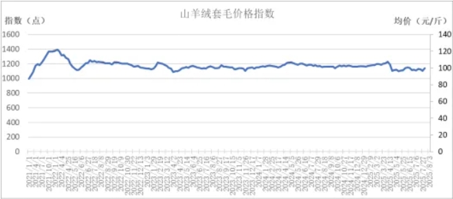 微信截图_20250810110021