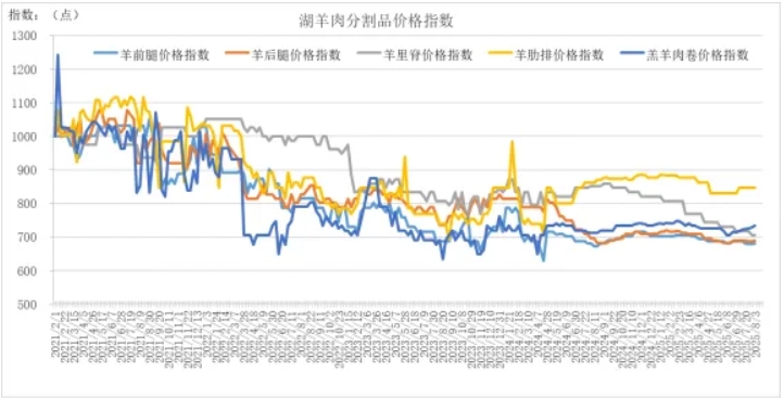 微信截图_20250810110113