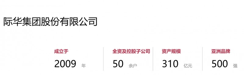 【股票涨幅60%际华集团被立案】