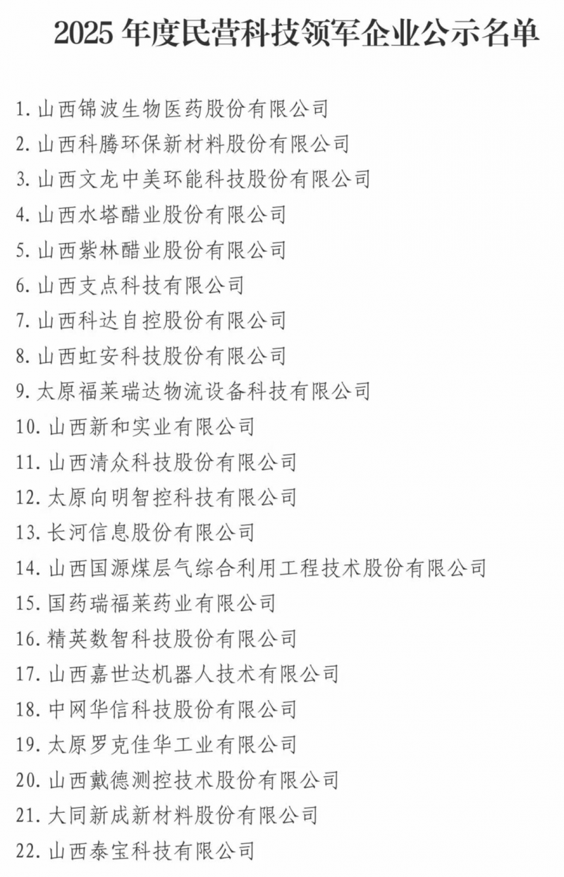 山西年度民营科技领军、新锐企业拟定名单公示