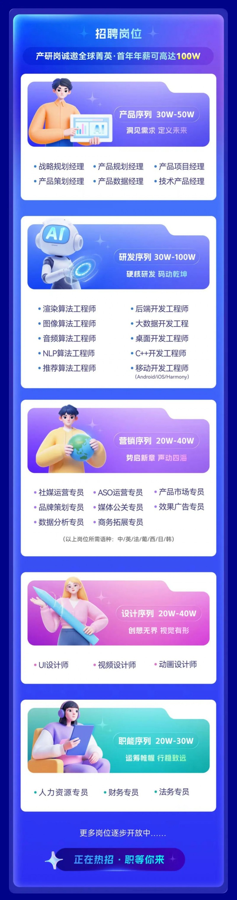 AI企业万兴科技启动2026届全球校招拟发500个Offer 研发人才首年年薪可高达百万