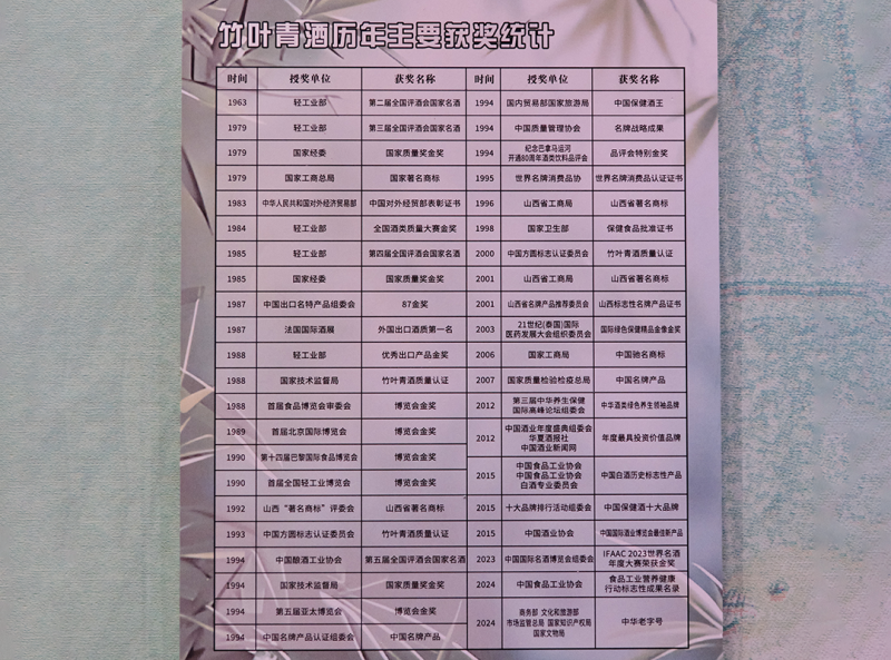 竹叶青系列丨酒标变“年轮”，竹叶青的消费简史