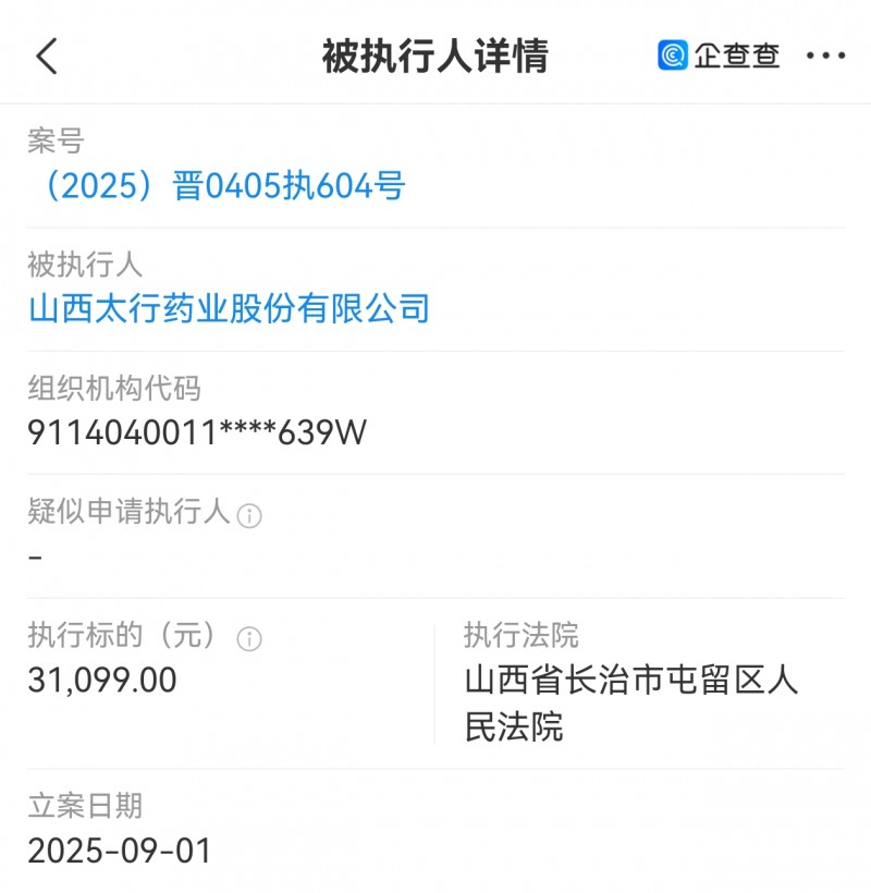 9月1日，山西屯留区法院发布被执行人信息，山西太行药业股份有限公司被执行3万多。