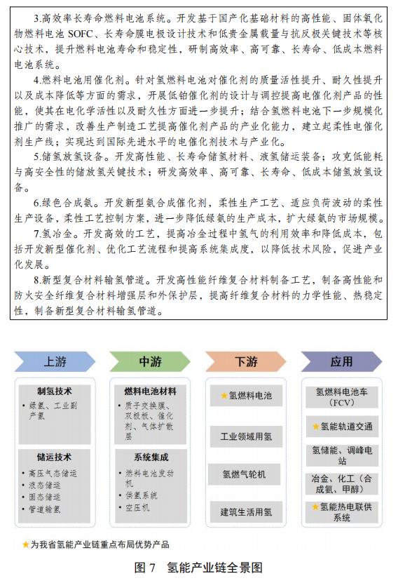 氢车4000辆！加氢站40座！四川省再发文！