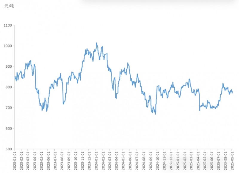 微信截图_20250905111903