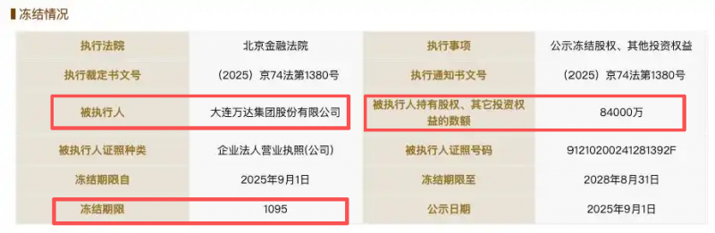 万达集团所持94亿元股权被冻结