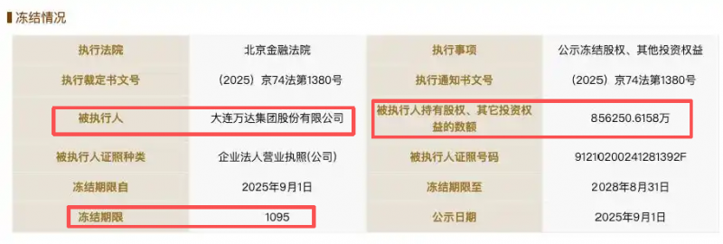 万达集团所持94亿元股权被冻结
