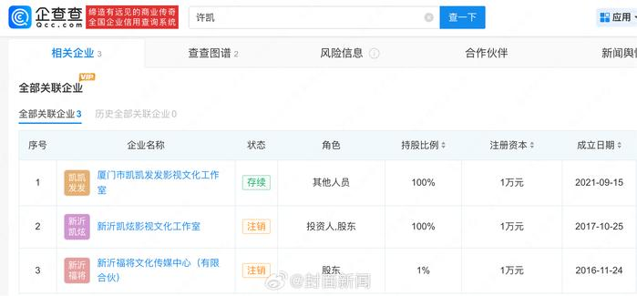 许凯名下三家公司注资均1万元，关联欢娱影视股东企业已注销