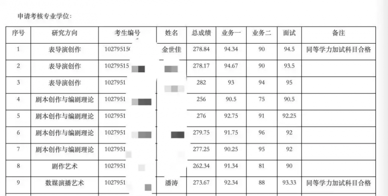 全国首位机器人博士生上戏报到，与同届新生央视主播潘涛互动