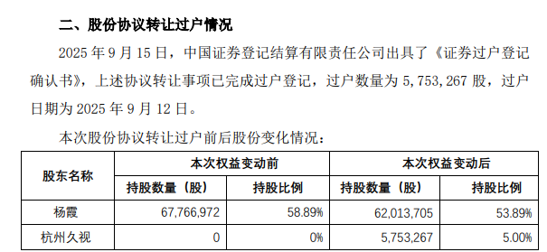 斥资逾14亿元！前中国首富拿下山西锦波生物第二大股东席位，另有20亿定增待落地