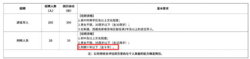 胖东来面试30名刑释人员，“全部录用”