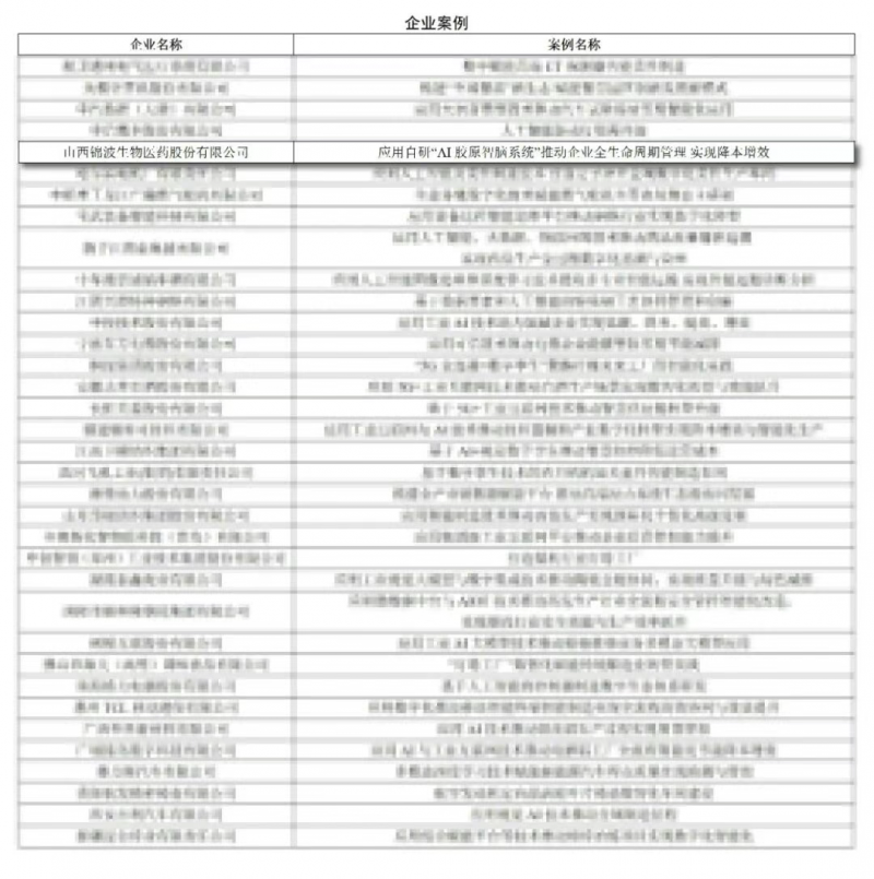 锦波生物入选国家级数字化转型案例，“AI胶原智脑”引领生物智造新范式