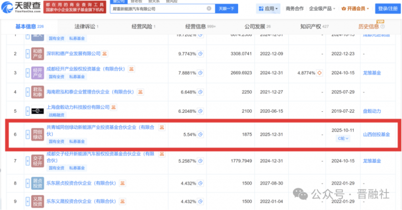 跨省投资新能源车企，山西金控旗下基金南下四川布局