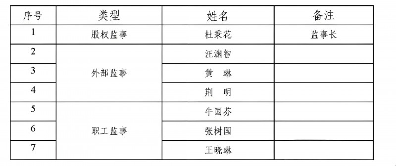 中煤保险新任高管就位，山西金控增资持股超46%