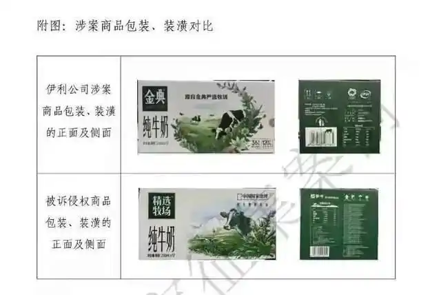 包装“撞脸”构成不正当竞争，蒙牛败诉，判赔伊利500万元