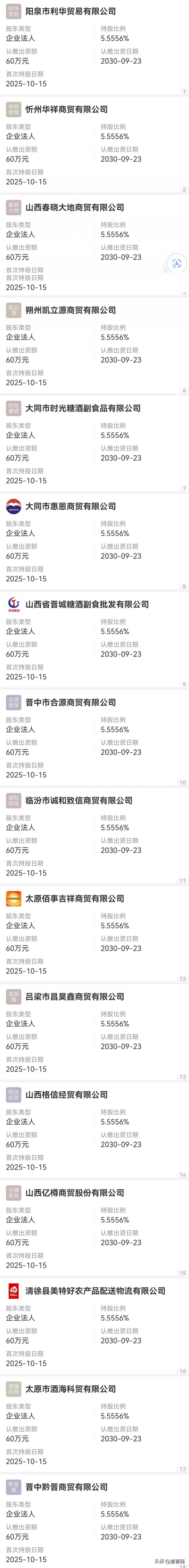 山西11市18家商贸糖酒副食企业合资成立山西茅盛源酒业 无控股股东