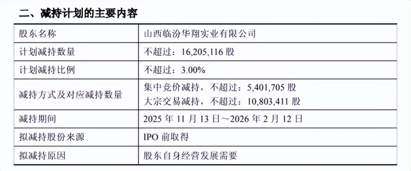 山西制造业龙头“双向操作”:左手套现2.7亿,右手募资13亿