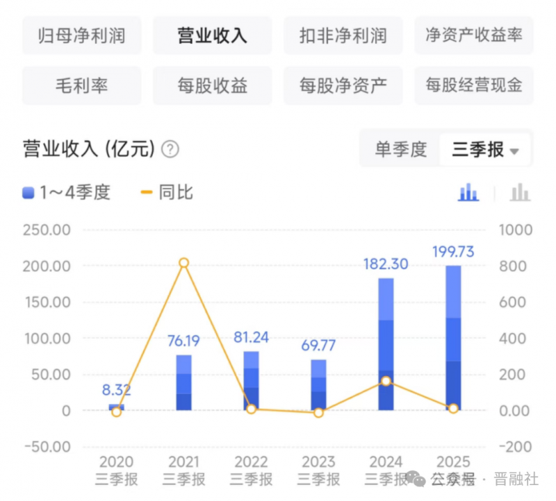 营收近200亿暂居山西榜首！华北最大铜企业绩、股价齐刷历史新高