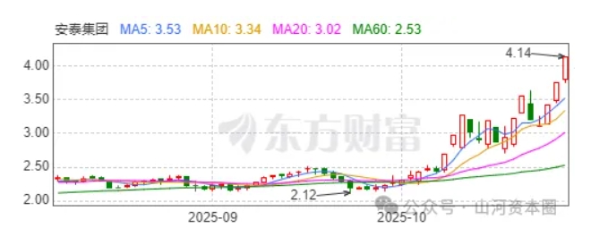 微信截图_20251106094754