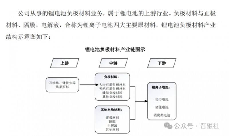 总投资超八十亿，这家锂电龙头首次签约山西综改区，在晋产能将增加两倍