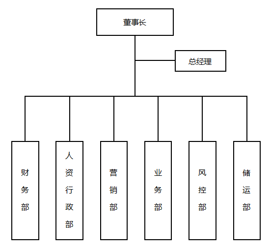 王俊刚-2025百名优秀晋商人物 新疆融舟商贸有限公司总经理 推荐机构新疆山西企业联合会