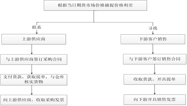 王俊刚-2025百名优秀晋商人物 新疆融舟商贸有限公司总经理 推荐机构新疆山西企业联合会