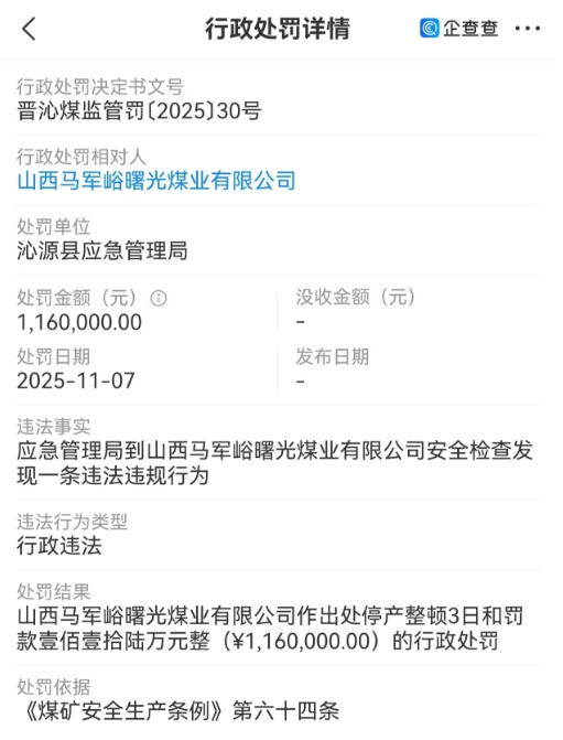 山西马军峪曙光煤业有限公司行政违法被罚1160000万