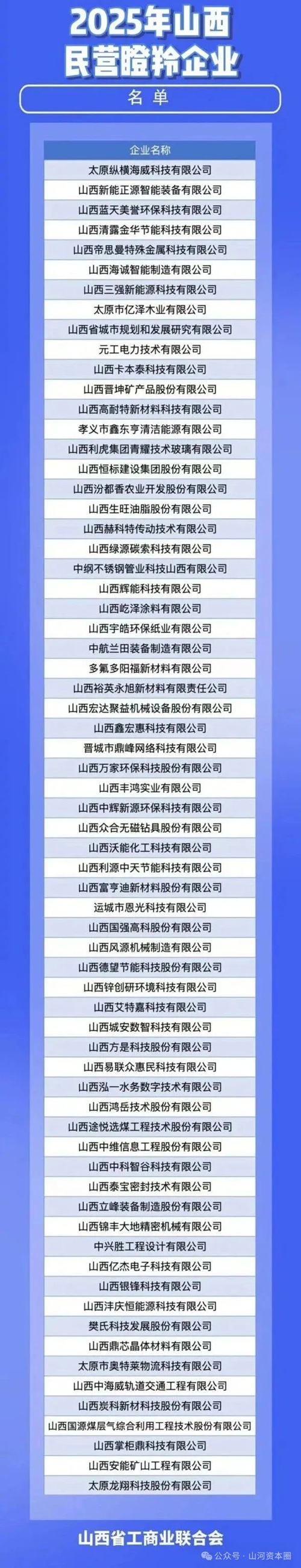 67家民企上榜！山西省发布重量级榜单