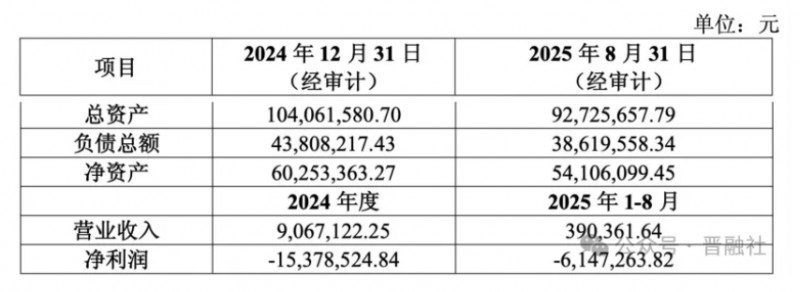 剥离亏损资产，山西医药第一股8000多万出售子公司控股权