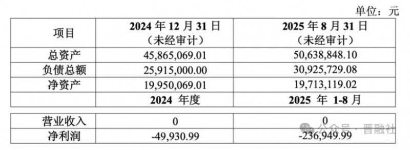 剥离亏损资产，山西医药第一股8000多万出售子公司控股权