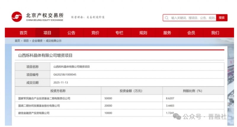 获国家队8亿元融资，山西半导体龙头烁科晶体获国家级基金重仓