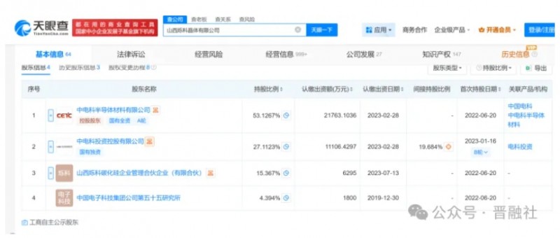 获国家队8亿元融资，山西半导体龙头烁科晶体获国家级基金重仓