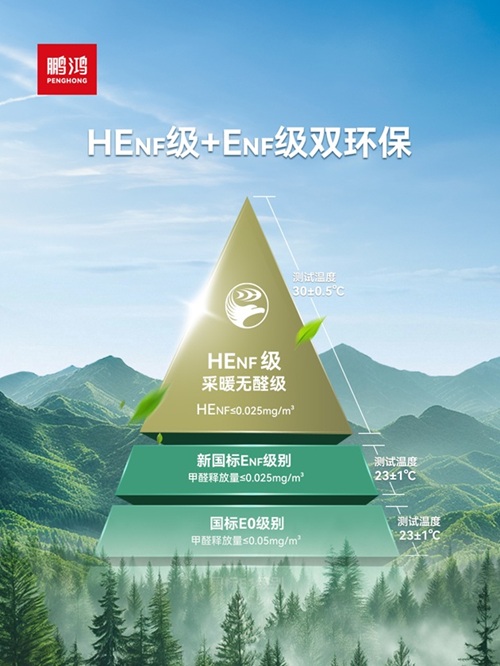 首届中国木业高质量发展大会大连召开，鹏鸿荣膺“领军企业”彰显实力