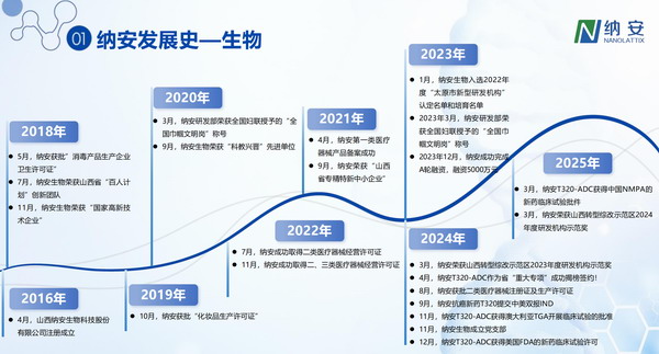晋商俱乐部秘书长刘文斌访问山西纳安生物科技股份有限公司