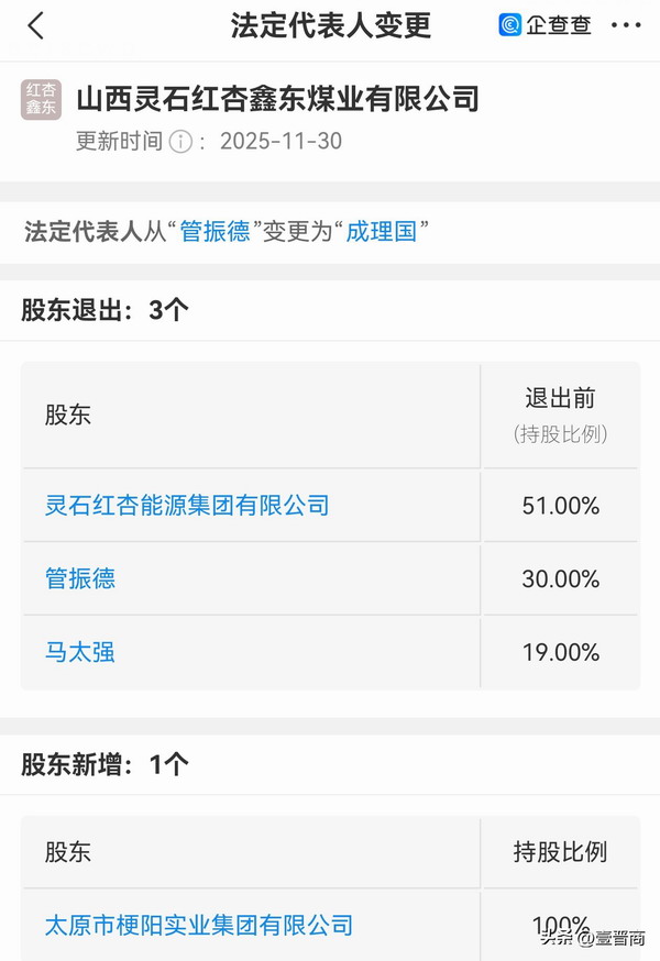 太原梗阳集团实控灵石红杏鑫东煤业 被列为被执行人，执行标的1330万