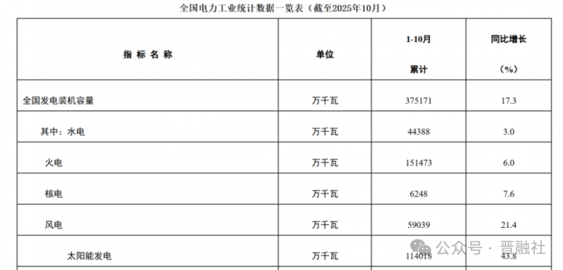 总投资17.1亿元，晋控电力旗下两储能项目开始招标，产业转型提速