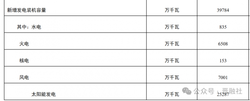 总投资17.1亿元，晋控电力旗下两储能项目开始招标，产业转型提速