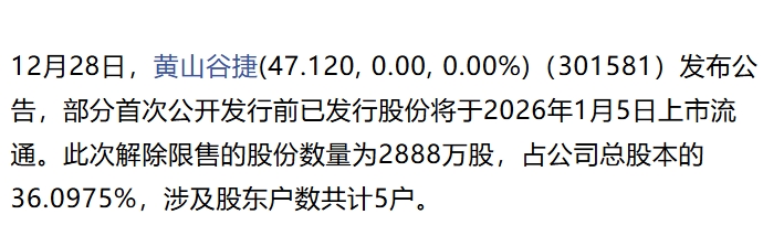黄山谷捷2888万股限售股份解禁 2026年1月5日上市流通