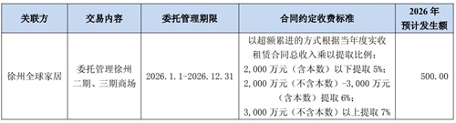 美凯龙 关于公司2026年度预计日常关联交易的公告
