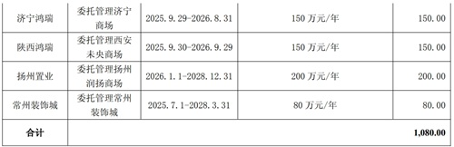 美凯龙 关于公司2026年度预计日常关联交易的公告