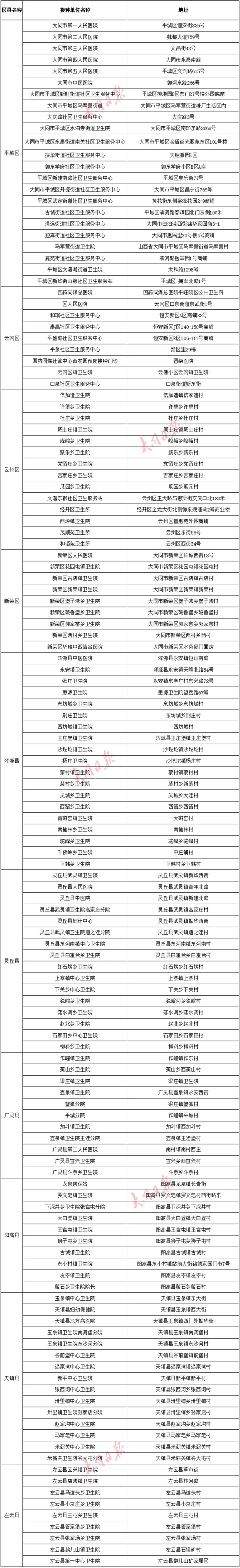 启动！大同重点人群流感疫苗免费接种