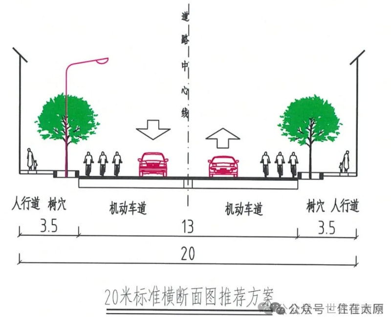 山西太原五条道路即将启动建设