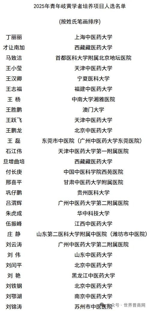 全国共104人！山西一人入列岐黄学者