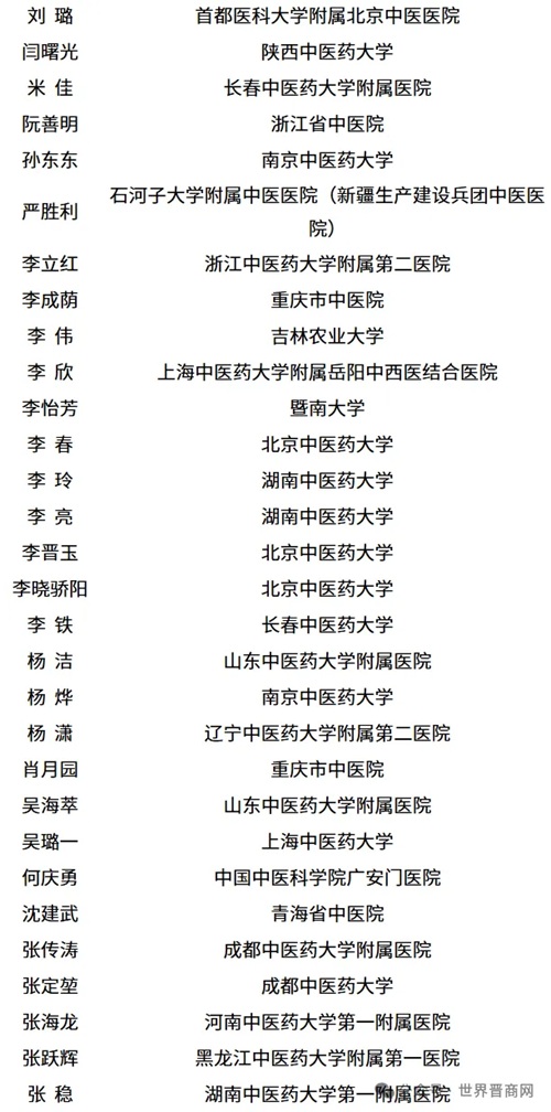 全国共104人！山西一人入列岐黄学者