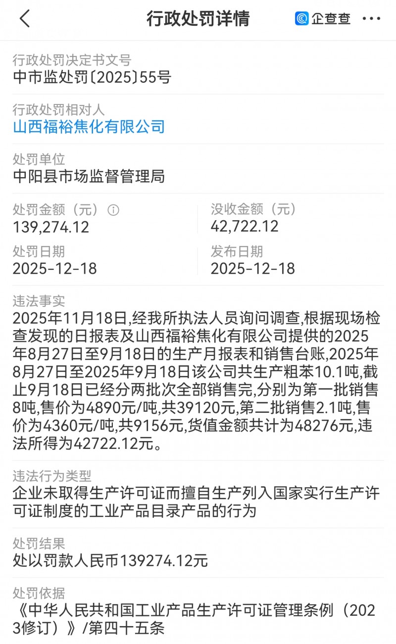 山西福裕焦化被处罚13.9万多 公司员工近800人