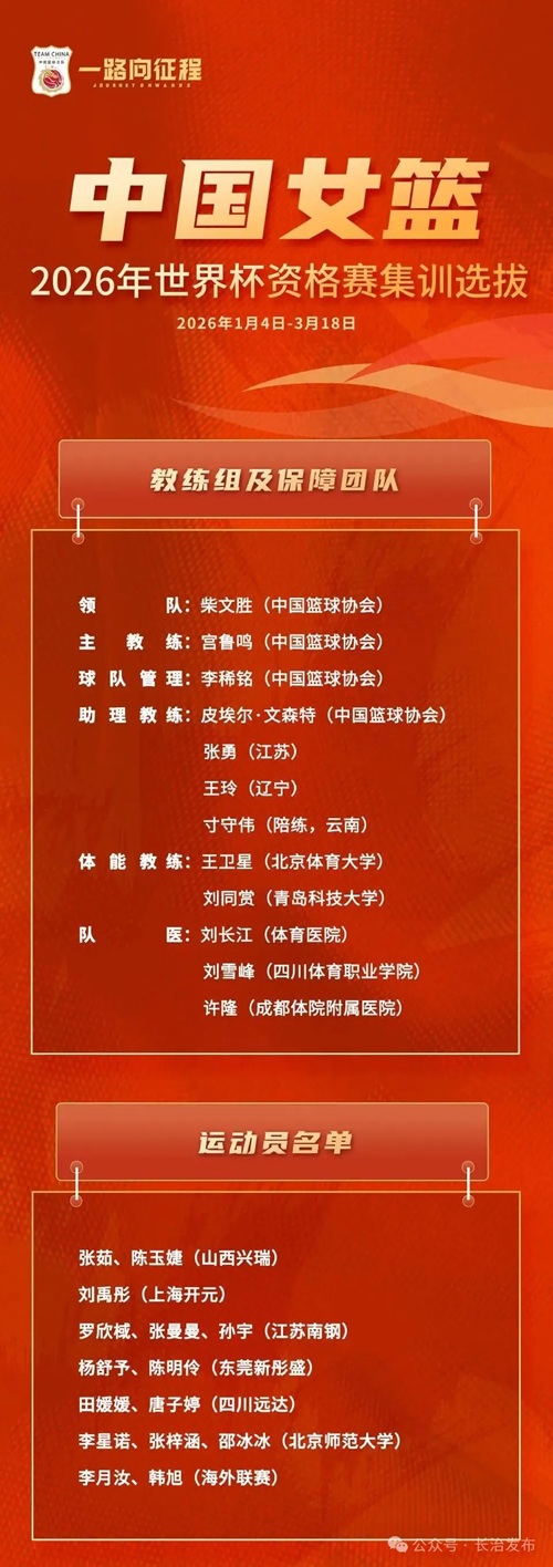 山西长治姑娘入选！中国女篮15人集训名单公布